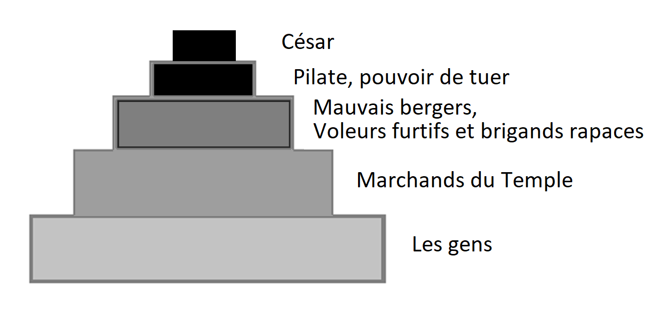 15 fil d pyramide du pouvoir ecrasant