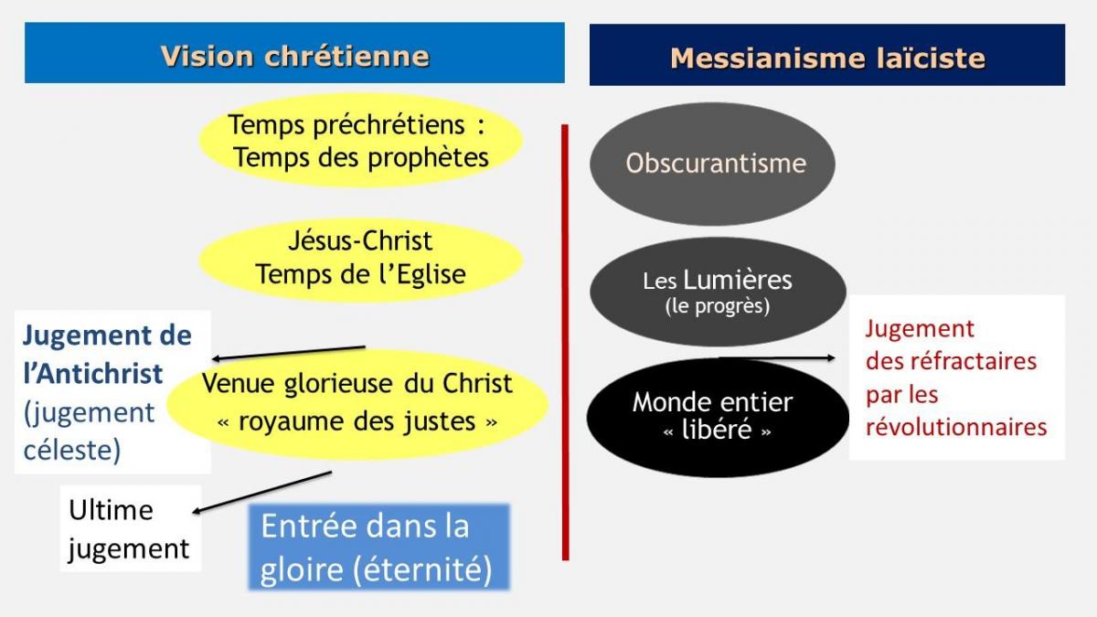 Diapositive18 laicismes