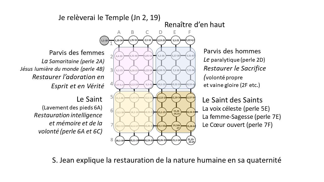 Diapositive22