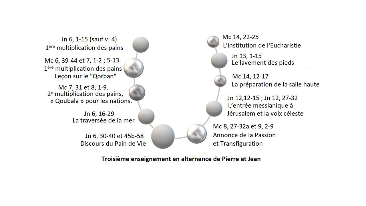 Diapositive3