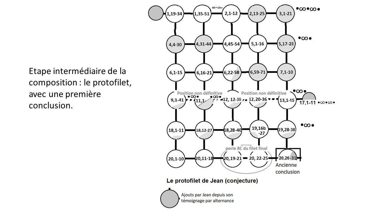 Diapositive7