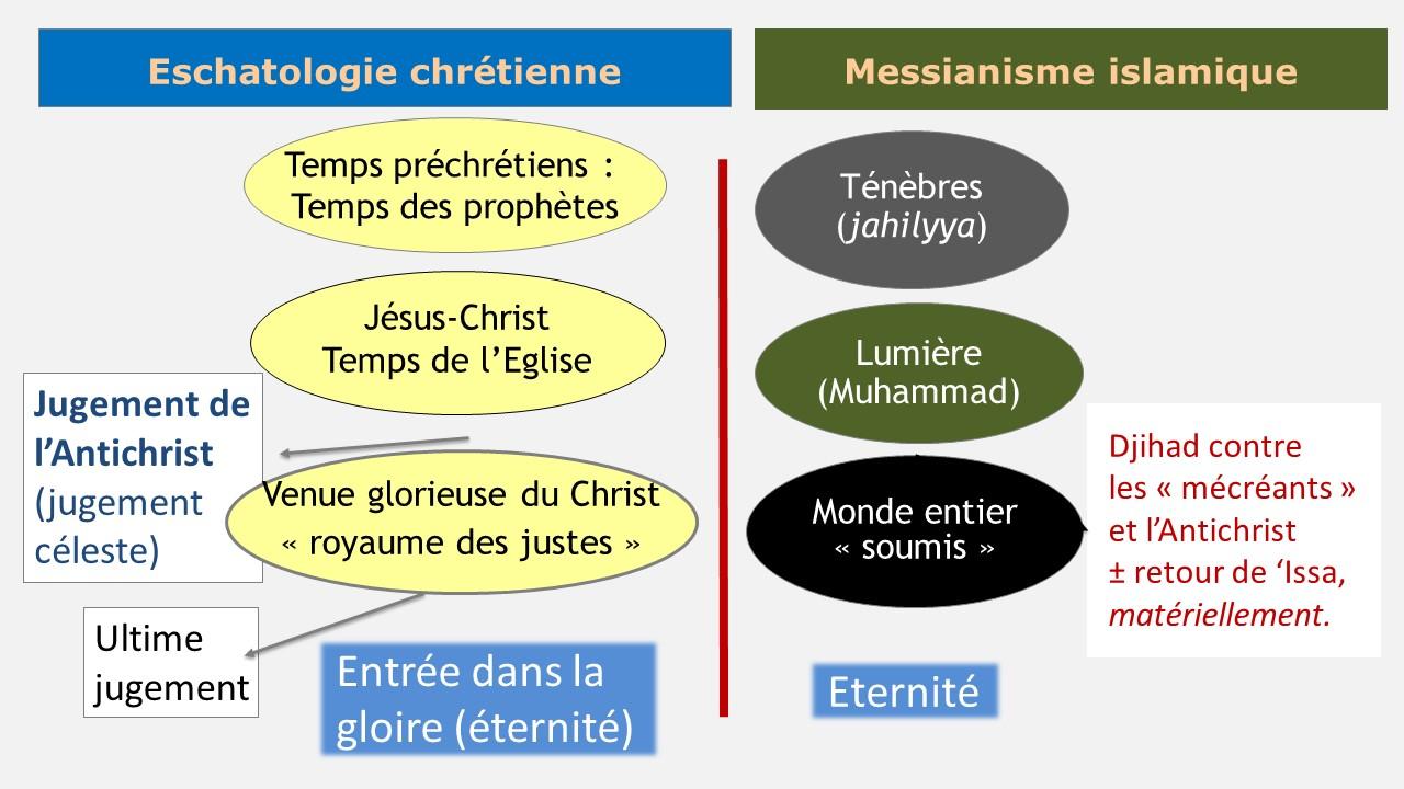 Islam