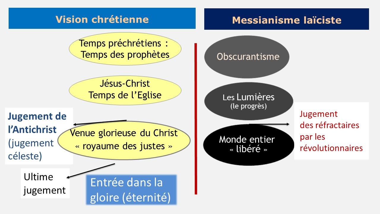 Laicisme