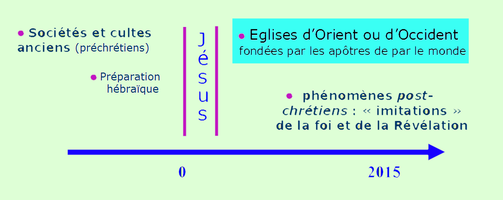 Schema emg pour article saint joseph