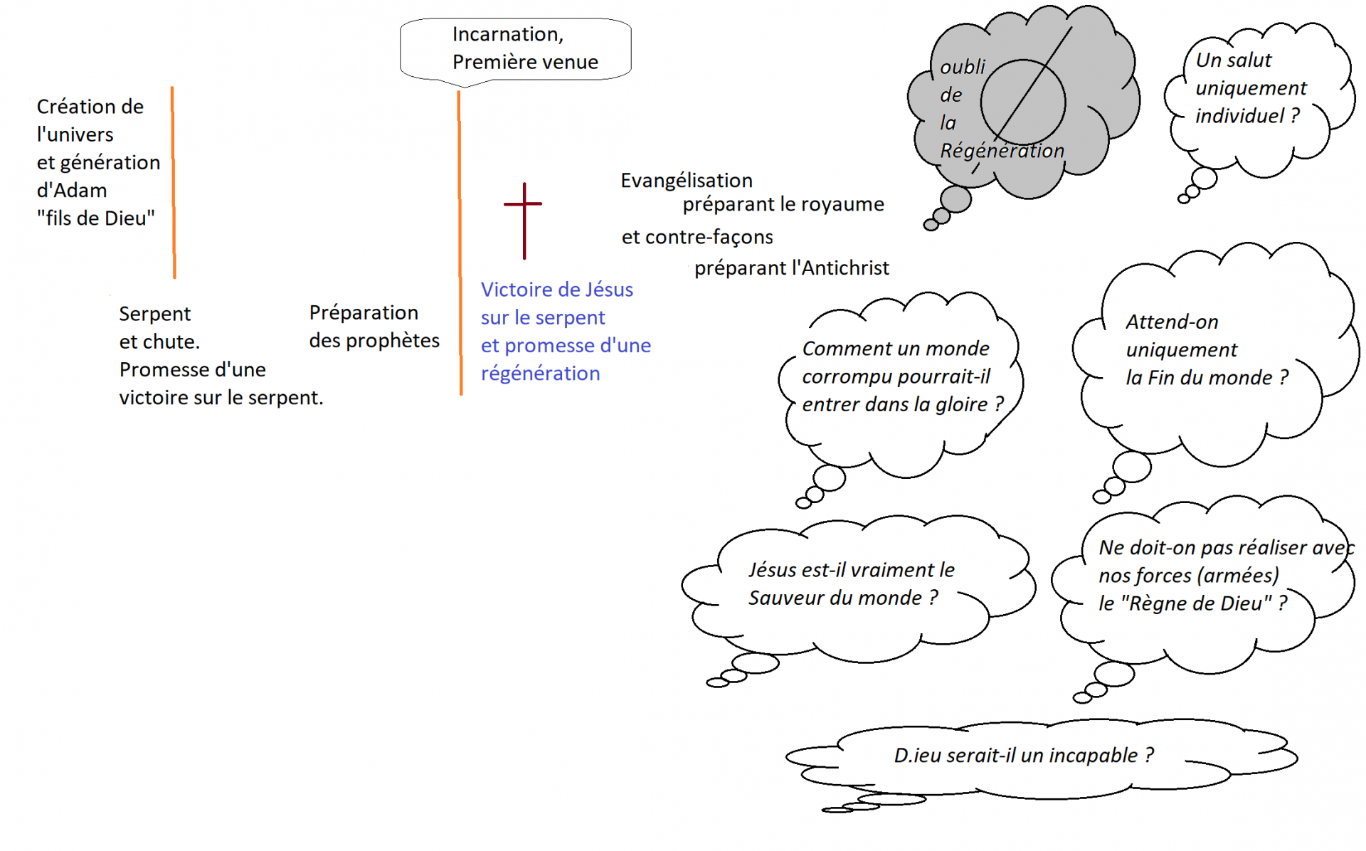 Schema tronque mt 19