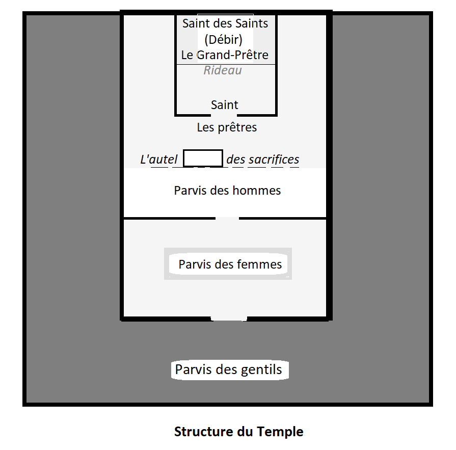 Temple de jerusalem